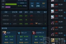 LOL难怪青铜坑那么深，遇到这样的主播，裁决系统都拿他没办法图片