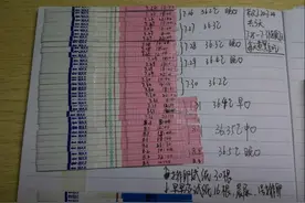 备孕半年由期望到绝望！原来白带拉丝里面藏着好孕的方法图片