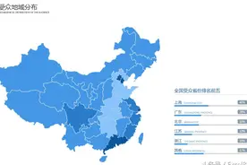 费尽洪荒之力，教你用Excel制作一张最美条形图图片