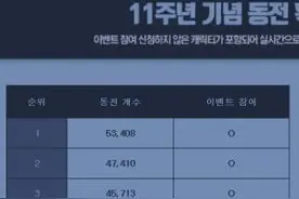DNF韩服肝帝已超神！12天狂刷1000个角色的疲劳图片