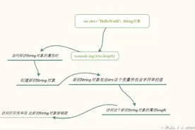 JS不只是简单的构造模块(读书笔记)图片