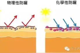 84批防晒霜没有防晒剂？直奔这几款绝对没错图片