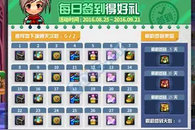DNF体验服最新更新：每日奖励很鸡肋 累计奖励很给力！图片