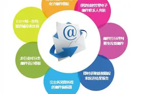 如何断送EDM营销邮件的垃圾箱之路图片