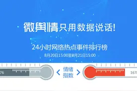 24小时网络热点事件排行榜（8月21日）图片