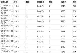 如何快速做一个简单的数据分析图片