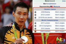 李宗伟和梅西的那些惊人相似之处！看完谁都不忍再黑图片