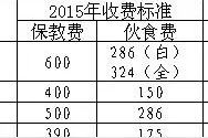 株洲最新最全幼儿园地址/收费信息都在这！图片