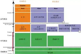 创造德国工业传奇：双轨制教育图片