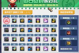 DNF勇士们需留意 签到活动是直接邮件发放图片