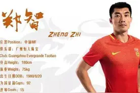 中国队25名球员——详细信息一览表图片