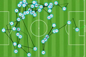 传传传！连续传球团队进球西班牙人非最强 英超糙哥竟包揽前3！图片