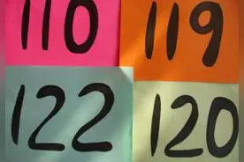 青岛最有用的电话号码全在这里了！图片