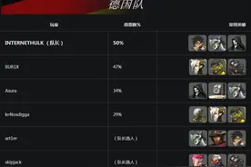 OW世界杯人员公布，美洲美帝依旧强势，欧洲瑞典称王。图片