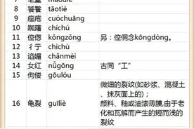 这些字能认出一半才算是高智商！考考你，你能认识几个？图片