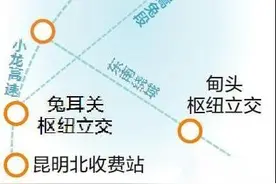 昆明丨昆明到嵩明多了三条高速路！还有不收费的好消息！图片