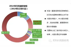 合伙人制及股权激励系列：万科事业合伙人图片