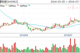 中航工业发力通航产业"军民融合" 6股受提振图片