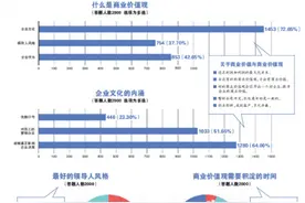 素描商业价值观图片
