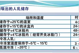 职场妈妈背奶攻略，将母乳喂养进行到底（含吸奶器的选择）图片