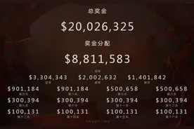 TI6总决赛国战队Wings以3:1击败DC获得冠军图片