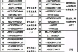 提醒：这70个号码打死都不要接！接了就立刻报警！图片