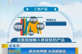 新衣有甲醛 水洗能搞定视频封面