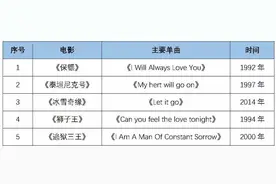 《太阳的后裔》原声卖了1000万，酷狗如何打造数字专辑爆款？图片