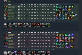 TI6小组赛实时战报:EHOME连胜2局战败NB图片