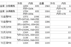 平民课堂 天涯明月刀PVE装正确搭配姿势（上篇）图片