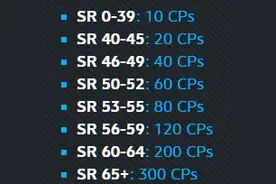 守望先锋蓝帖快讯：天梯65就能直接获得300竞技点数！图片