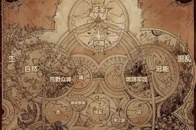 魔兽的历史从这里开始：泰坦与万物图片