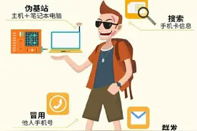 扒一扒伪基站的历史！图片