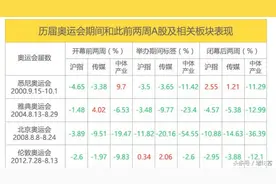 里约奥运会期间，股票怎么走？大数据告诉你！图片