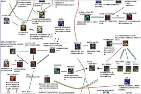 真懂DotA一张图诠释英雄错综复杂的关系图片
