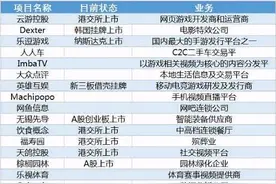 王思聪一天赚2.66亿，他还是以前那个高富帅的网红吗？图片
