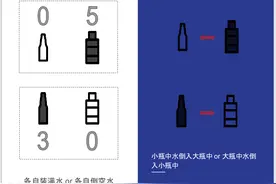 趣味数学#1 —— Jugs problem图片