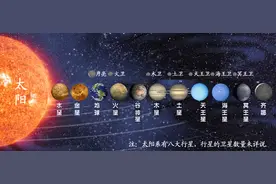 中国人用金木水火土解释五大行星，西方人是怎么解释的？图片