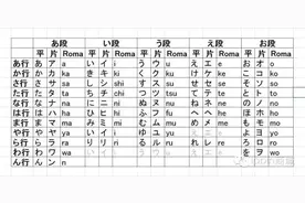 日语零基础入门——五十音简介图片