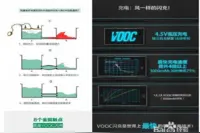 内幕OPPO闪充原来是这样啊图片