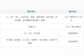 上海长海医院预约挂号攻略（上海市综合前十榜）| 收藏贴图片