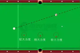 什么是控制白球的终极武器？图片