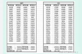 Uzi不如Deft？经济、伤害、KDA数据全碾压！图片
