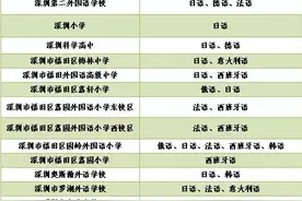 深圳哪些学校有小语种课程？哪家学校课时最多？图片