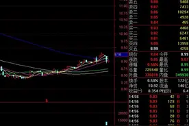 免费又好用，教你三步设置股票买卖点！图片