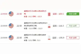 女娲炼金：8.11今日原油沥青操作建议 原油多头遭迎头痛击图片
