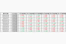 深港通指日可待 大数据回测上涨概率图片