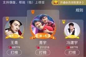 王青冯建宇合体霸占周冠军图片