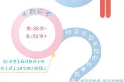 职业红娘眼中的威海人相亲观 促成1900多对图片