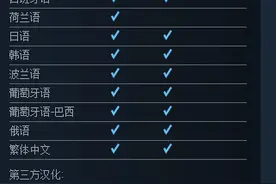 让玩家热泪盈眶 《无人深空》PC版竟然支持中文版图片